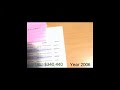 Click here to watch this video How to: turn website visitors into BUYERS ( 5 year marketing video)