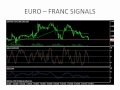 Trading the EURO-FRANC