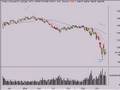 Stock Market Video Analysis 10/17/08