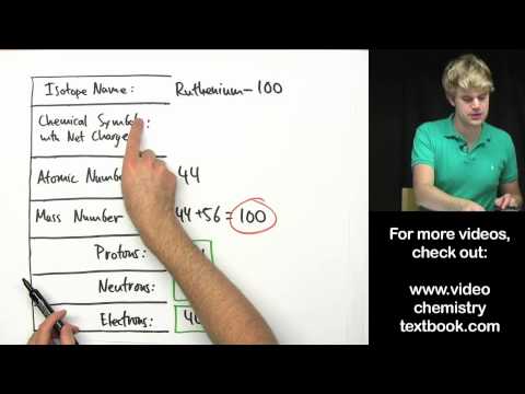 how to determine number of neutrons