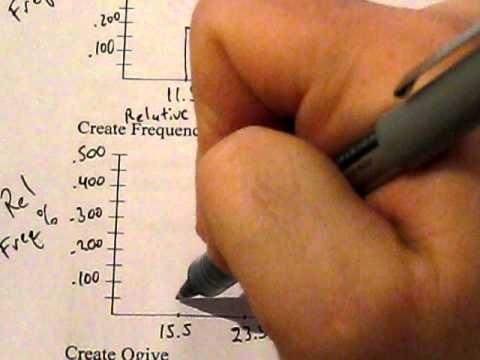 how to calculate relative frequency