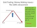 Mod 4.1: Making money Forex trading the no stop Grid system Mod 4.1: Making money Forex trading the no stop Grid system