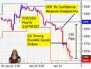 04/24/08 - Daily Forex Market News from cmsfx.com