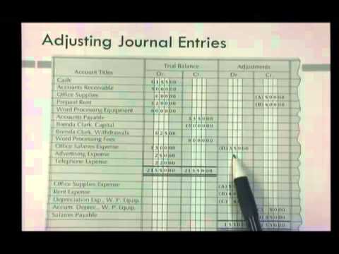 how to adjust entries on a journal