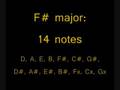 Bach: WTC book 1, 24 scales - circle-of-fifths sequence