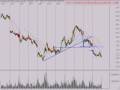 Stock Market Analysis 3/2/09