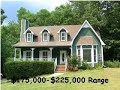 Hoover Alabama Real Estate and Community Guide Hoover Alabama Real Estate and Community Guide