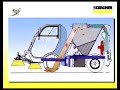 Karcher Karcher