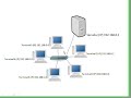 Interligar Matriz e Filiais com o SICE.net é tarefa simples