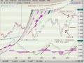 Commodity Price Patterns Work In The FOREX Too