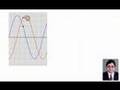 IIT JEE 2008 Physics Paper II Transverse Wave