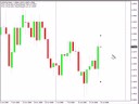 USD/CHF 25 Pips from breakout today... USD/CHF 25 Pips from breakout today...