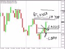 USD/CHF 25 Pips from breakout today...