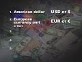 World currencies World currencies