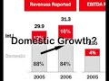 Telecom Italia Investors Conference 2007