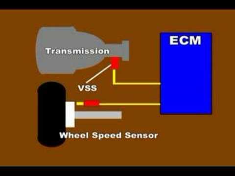 VSS - VSS or Vehicle Speed sensor Amazon Printed Books https://www.createspace.com/3623936 Amazon Kindle Edition http://www.amazon.com/Automotive-Testing-Diagnosti...
