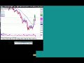 Pt10 Raghee Horner: Contrarian Vs Trend Trading for FX Options Pt10 Raghee Horner: Contrarian Vs Trend Trading for FX Options