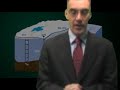 Inconvenient Truths for Al Gore -- 4: Moulins