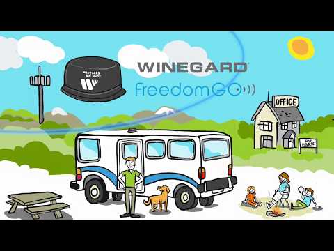 Thumbnail for Winegard Gateway 4G LTE WiFi Router: Internet for Your RV! Video