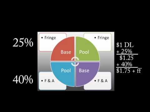 how to apply g&a and overhead rates