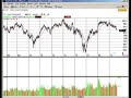The Next Buy Point for Long-Term Investors