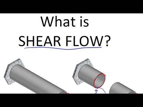 how to locate shear center