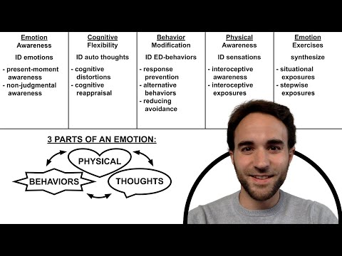 Unified Protocol Overview
