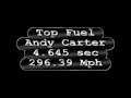FIA European Drag Racing Records FIA European Drag Racing Records