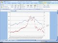 Drawing Charts in Excel Drawing Charts in Excel