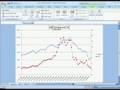 videos de Drawing Charts in Excel