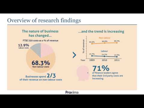 Critical business costs are no longer 'people costs'