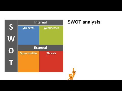 All About swot analysis