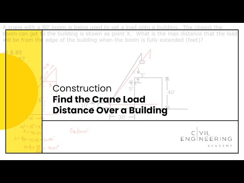 how to troubleshoot high load average