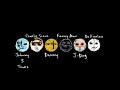 Hollywood Undead – Levitate
