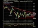 October 28 Break Out Video List Market Technical Analysis