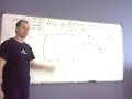 Membrane Potential Part 3