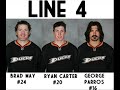 NHL ANaheim Ducks Depth Chart
