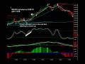 videos de 11-24 Easy Emini ES Day Trade Set Up