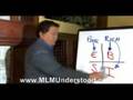 NETWORK MARKETING EXPLAINED -Robert Kiyosaki-