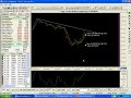 Option Play Book - Put Ratio Back Spread