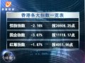 20120307 全球股市透視 希臘問題再起波瀾 歐美股市大跌