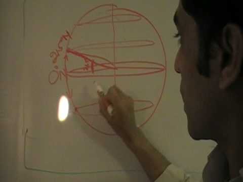 how to determine qibla direction