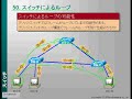 スイッチング-050(CCNA e-learning 06 章)
