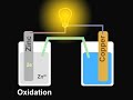 Galvanic Cell Animation (Zn/Cu) Galvanic Cell Animation (Zn/Cu)