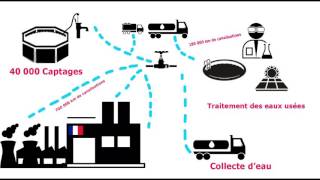 Le cycle de l'eau
