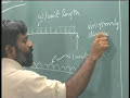 Mechanics of Solids - IITM 2.9 Beams - BMD & SFD