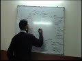 Vastu Shastra Vastu Shastra
