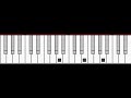 How To Play Oasis - Wonderwall
