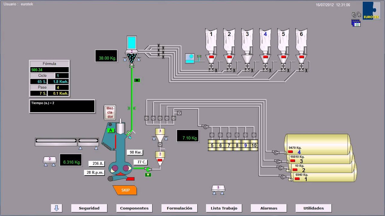 EURODOS - Supervision application for dosage and mixture
