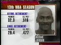 Michael Jordan 1998: 44pts Vs. NY, Last Regular Game as Bull